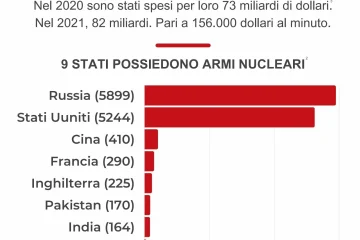 infografica Nucleare
